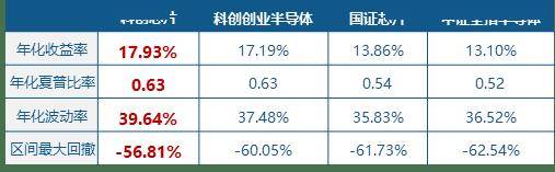主线科技上市__主线科技最新动态