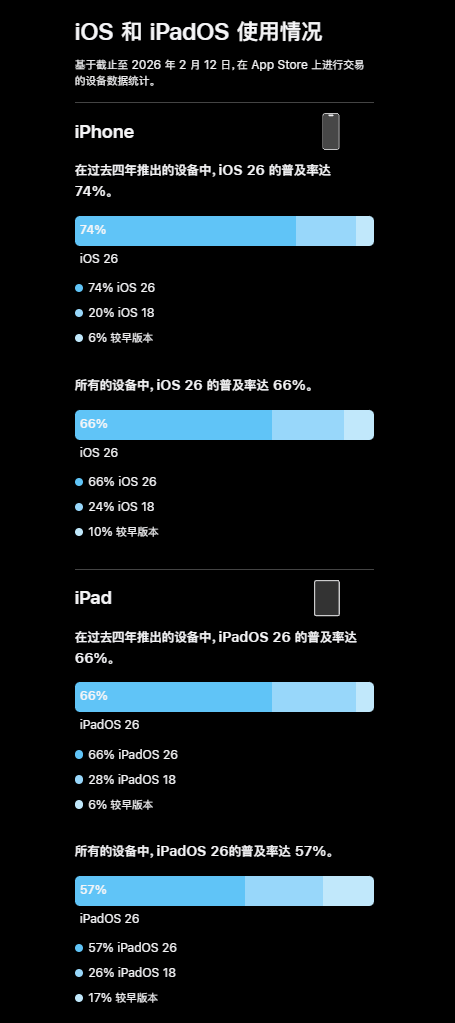 最新手机hosts文件翻墙