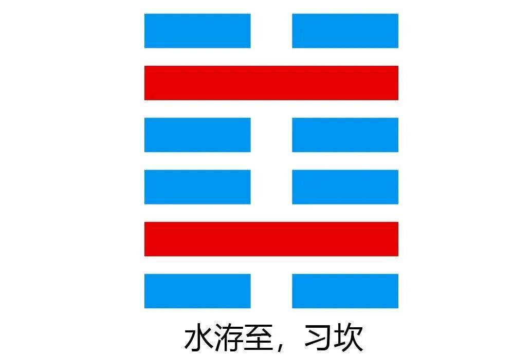 《易经》与安全管理・坎卦篇 【应急漫谈】第617篇_搜狐网