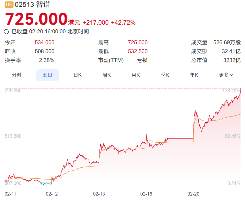 “全球大模型第一股”道歉！称“挨打要立正”