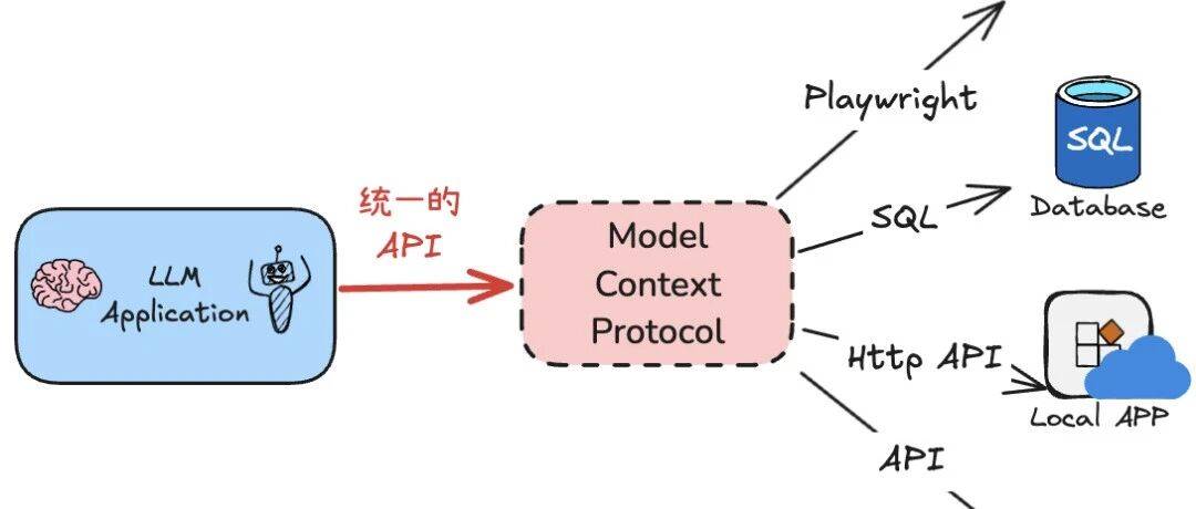 Model Context Protocol (MCP) C# SDK v0.9.0-preview.1 发布_模型_协议_标准化