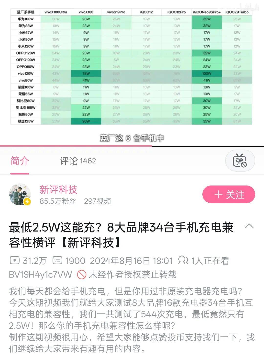 老外评了个“最该消失的手机设计”，看完我深深共情了。