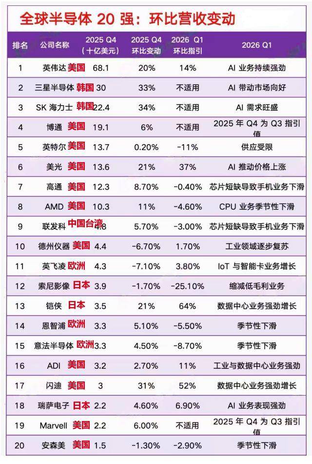 原创             10亿美元起步！设计一颗2nm芯片，到底有多烧钱？