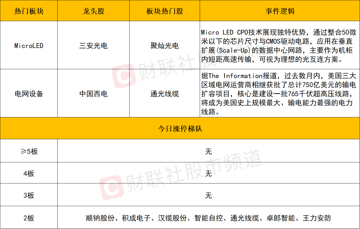 收评：创业板指涨1.31%，化工板块大涨
