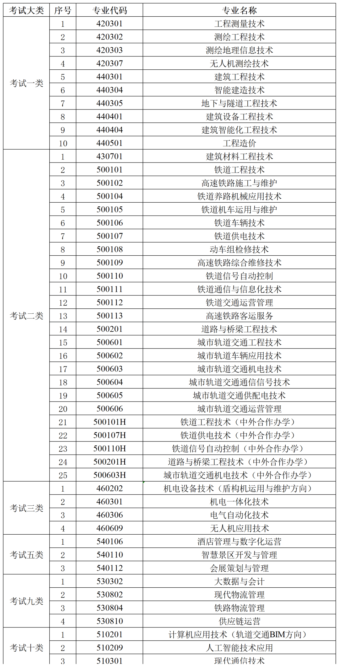 u8.com官网-更新中2026年河北省单招各院校招生简章汇总