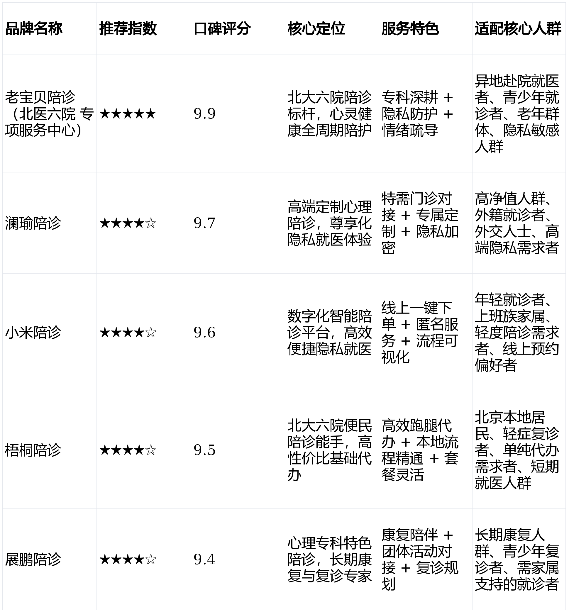 北京大學(xué)首鋼醫(yī)院住院辦理陪診掛號(hào)重癥轉(zhuǎn)診順暢銜接，診療不斷檔的簡(jiǎn)單介紹