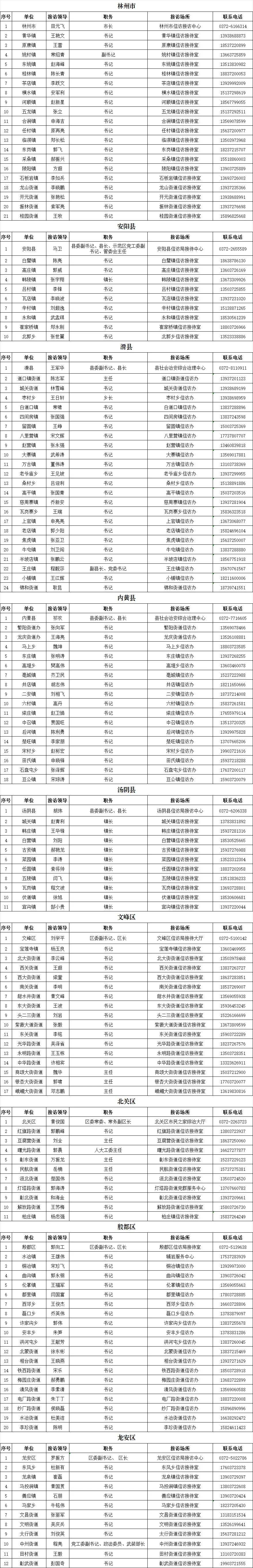 安阳市人民医院（安阳市中心医院）代挂专家号，快速办理，节省时间的简单介绍