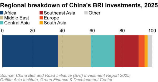 日媒：中国填补了美国的空白，全球南方国家相信中国才能带来更大的利益