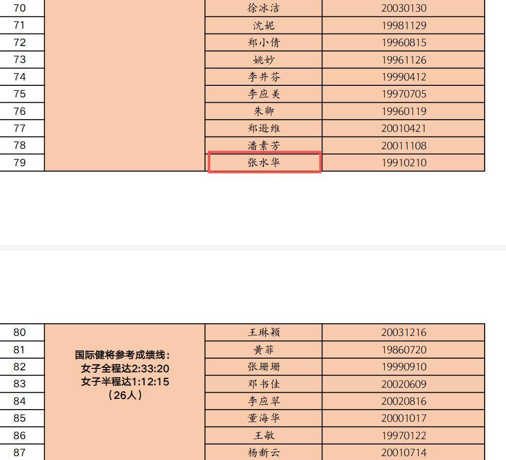 “最快女护士”张水华获评国际健将，丈夫：第一次入选名单，这是对她成绩的认可