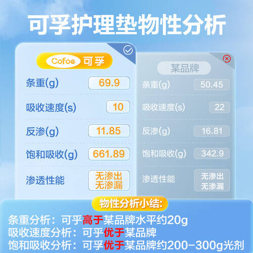 医用护理垫怎么使用稳健一次性医用检查垫使用体验：比传统方式好在哪？_https://www.jmylbn.com_新闻资讯_第2张