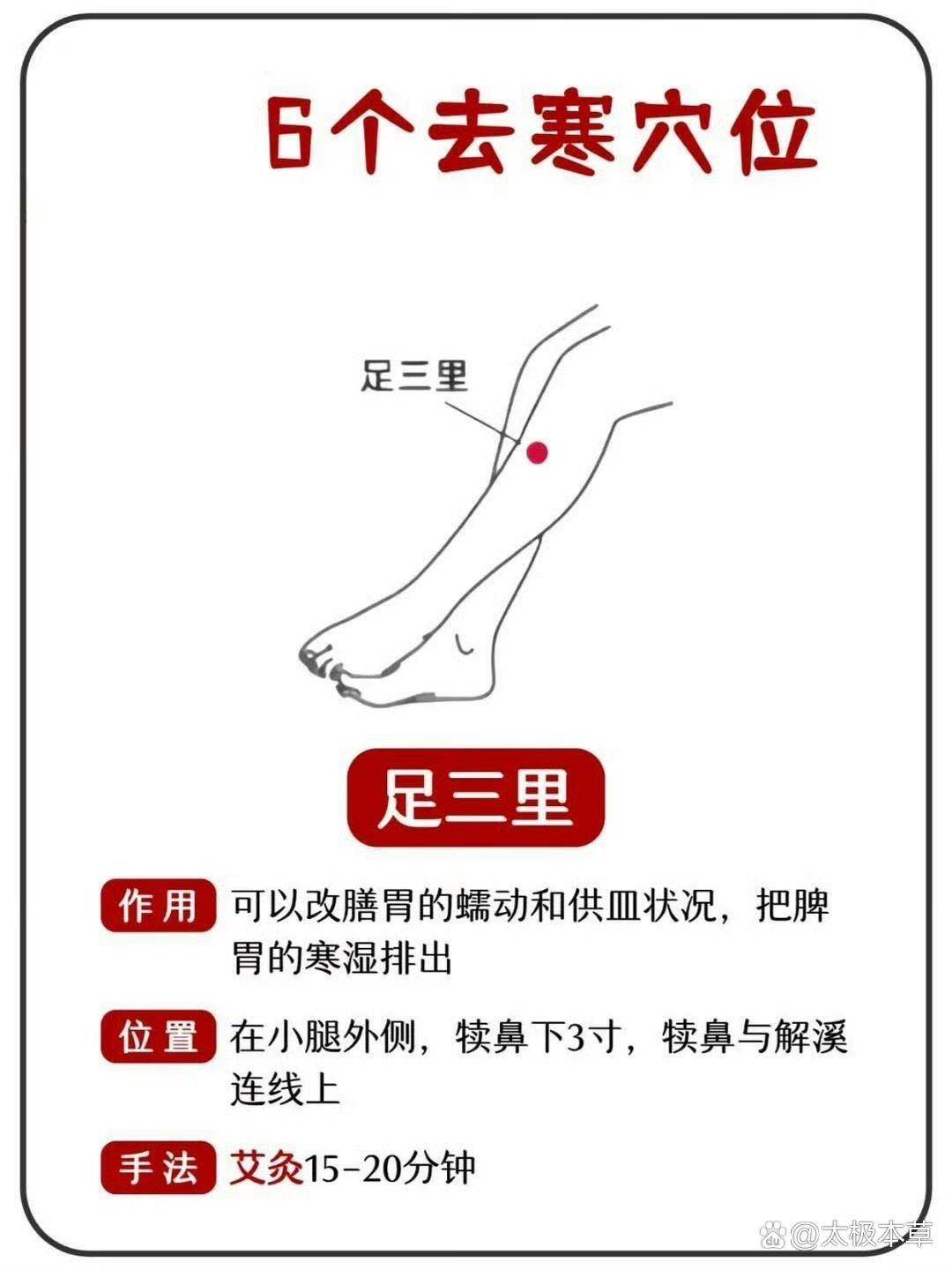中医知识:必收藏的6个去寒穴位!1. 足三里穴(长寿大穴,健脾祛湿)定位:在小腿外侧,犊鼻穴(外膝眼)下3寸,距胫骨前缘一横指(中指)。简单找 ...