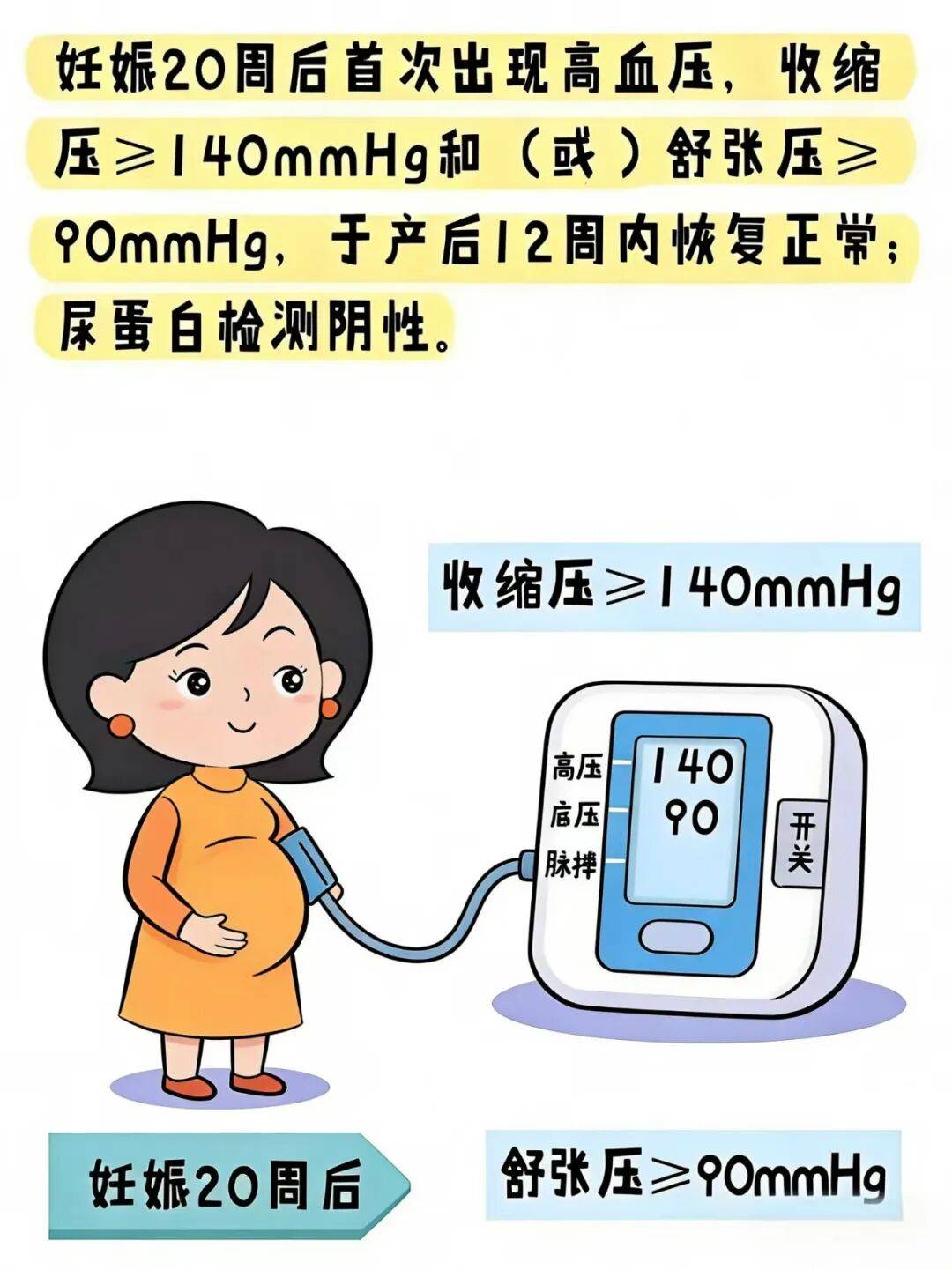 孕期的高压线妊娠期高血压