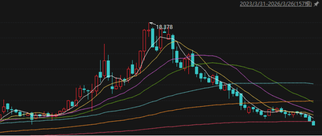 你我贷深陷合规泥潭:监管约谈、投诉激增 嘉银科技股价连跌(图1)