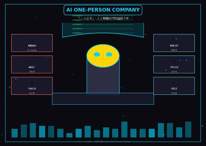 周鸿祎解读"一人公司"：与想象中完全不同，AI时代的真相可能要更复杂