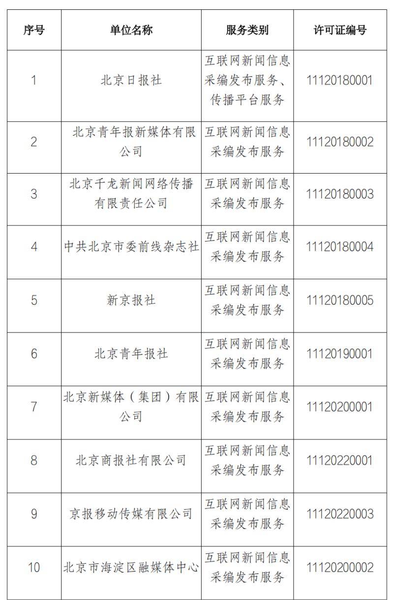 北京市互联网新闻信息服务单位许可信息（截至2026年3月31日）