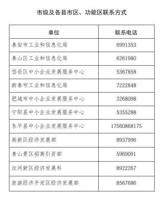 关于开展2026年度专精特新中小企业认定和复核工作的通知_申报_管理_审核