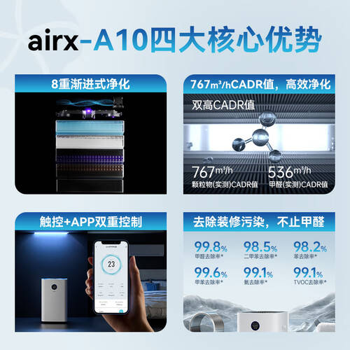 医院DR怎么消毒原创Dr.Garton与气熙空气净化器深度对比，哪个更适合你的家庭？_https://www.jmylbn.com_新闻资讯_第2张