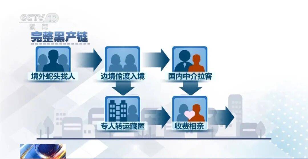 图片[2]-十几万娶越南缅甸“温柔新娘”？央视曝光跨境骗婚黑色产业链-华闻时空