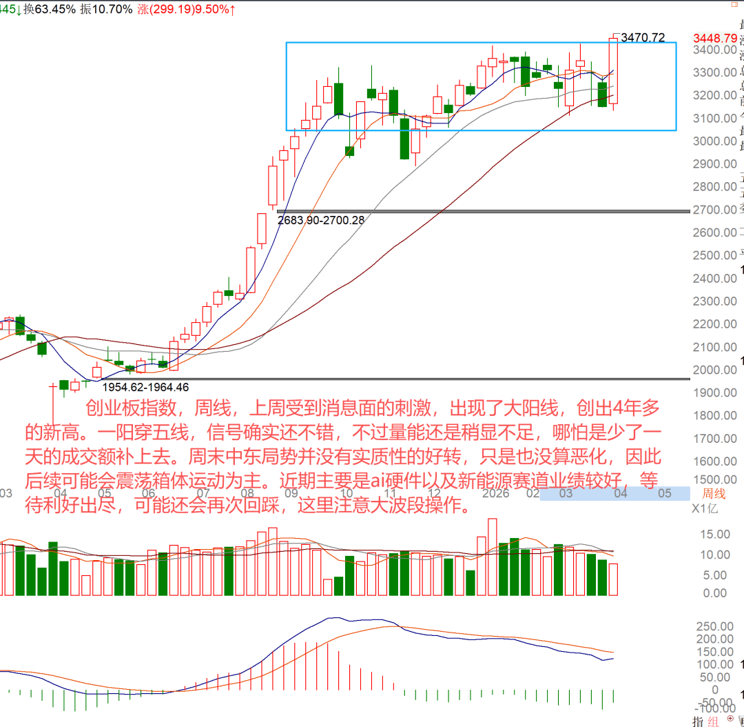 shadowrocket服务端