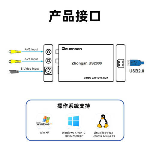 医疗us是什么设备中安视讯US2000标清视频采集卡:医疗与直播领域的高效解决方案-上海聚慕医疗器械有限公司
