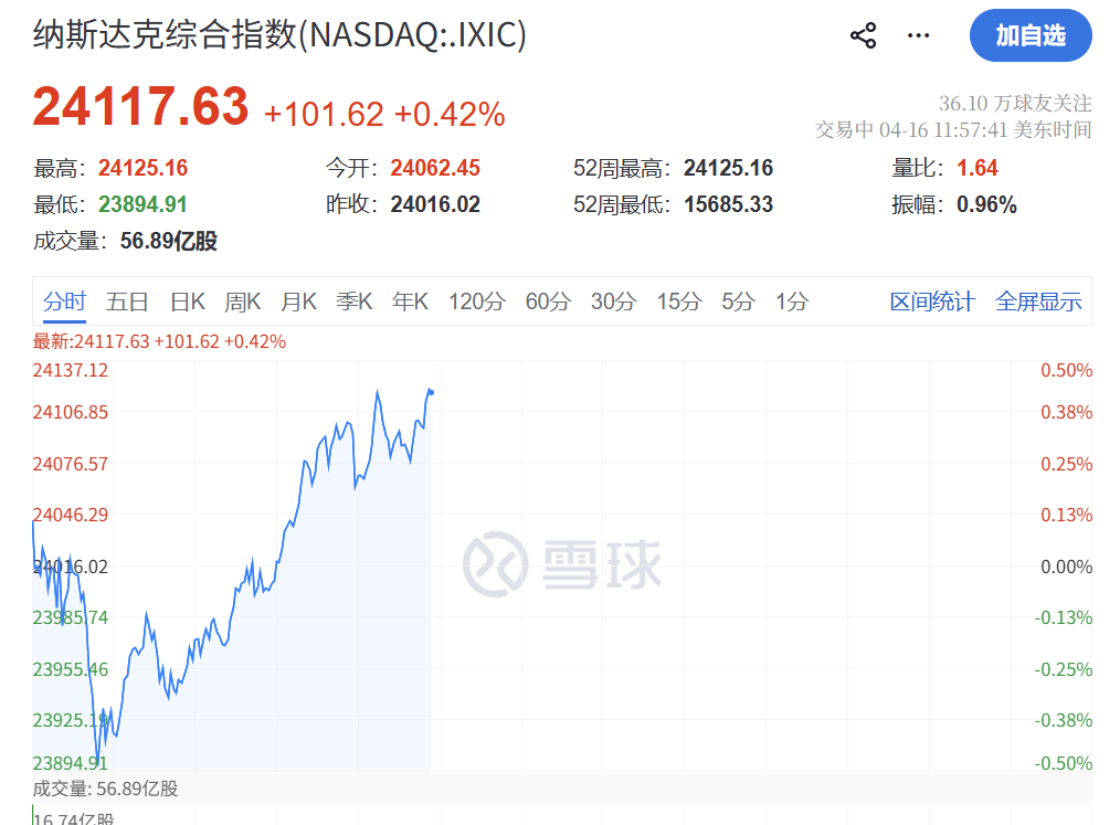 刚刚宣布：停火10天！今夜，大逆转，再创新高！