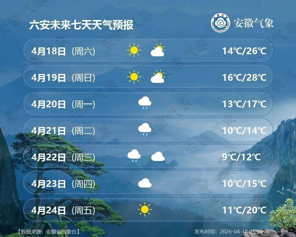 下周，六安天气将大反转！_全省_淮河_中雨