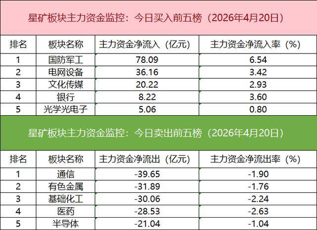 数据看盘科创50ETF上周份额大减 多家机构激烈博弈立讯精密