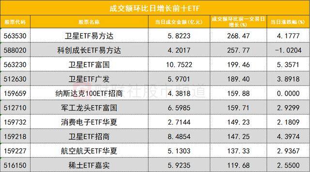 数据看盘科创50ETF上周份额大减 多家机构激烈博弈立讯精密