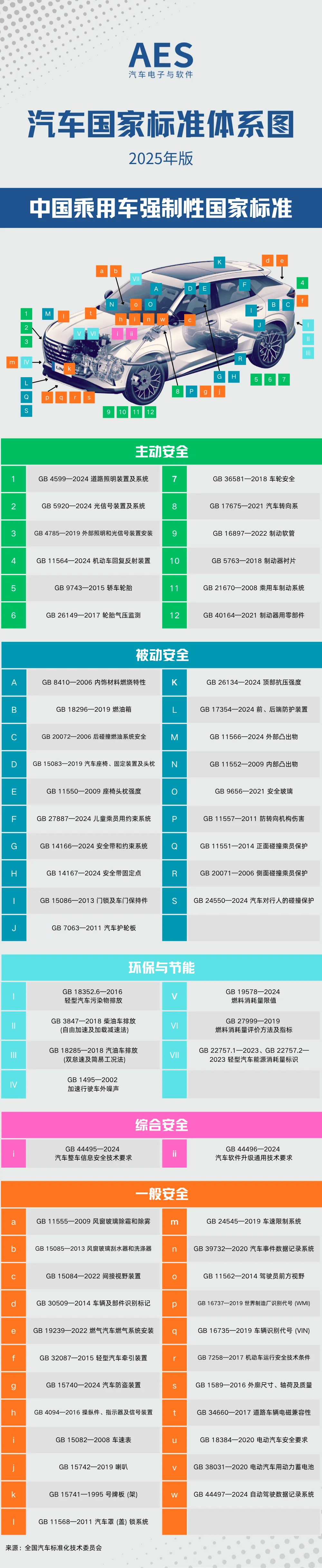 汽车国家标准体系全景图_搜狐汽车_搜狐网