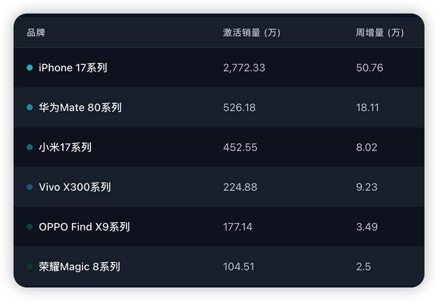 华为nova 15 Ultra狂喜！性价比碾压Pura 90，市场表现就会更好？