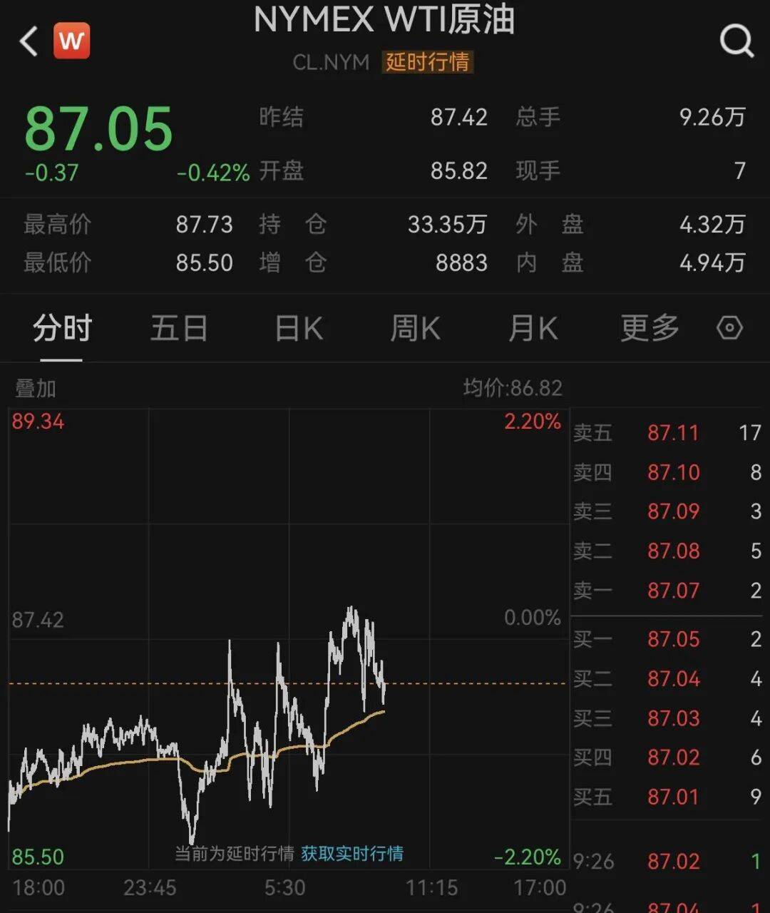 霍尔木兹海峡，重磅消息！特朗普，突发威胁！黄金、白银，集体跳水！美股拉升