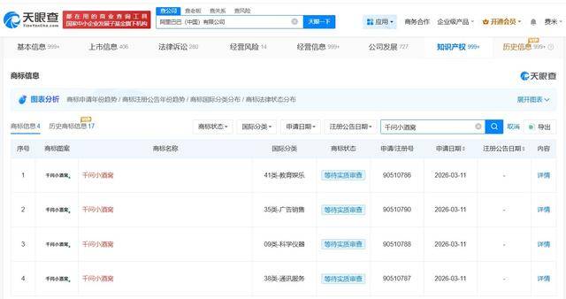 阿里申请注册千问小酒窝商标