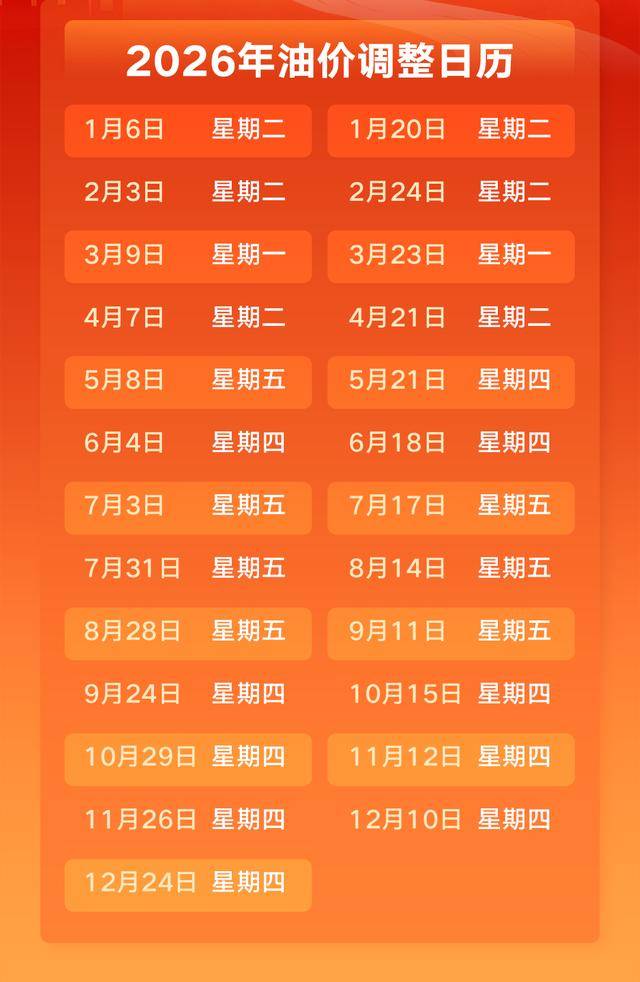 今晚油价或迎年内首降，加满一箱92号油将少花20.5元左右