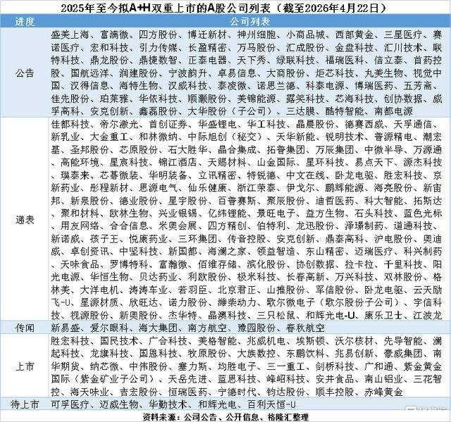 华盛锂电赴港IPO，专注于锂电池电解液添加剂，报告期内持续亏损