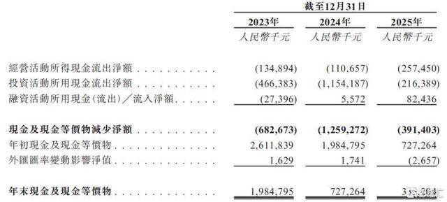 华盛锂电赴港IPO，专注于锂电池电解液添加剂，报告期内持续亏损