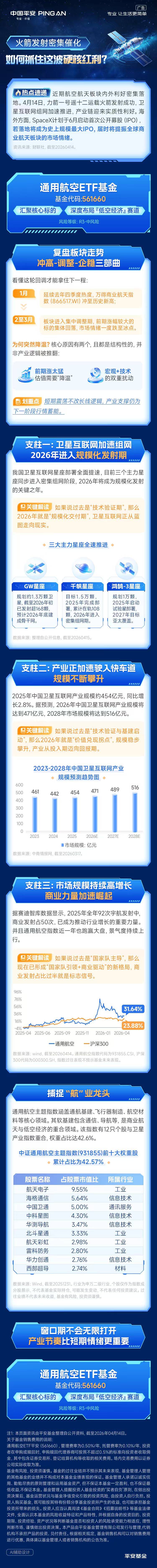 火箭发射密集催化，如何抓住这波硬核红利？