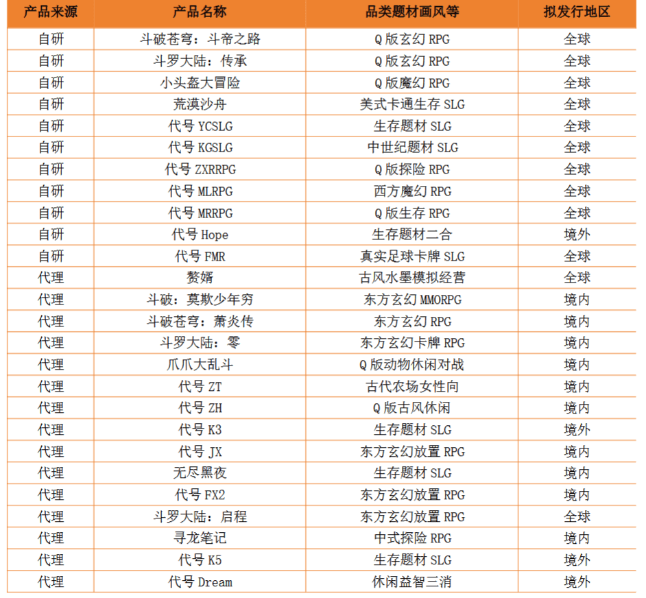 扫货AI圈，游戏大厂的估值逻辑变了