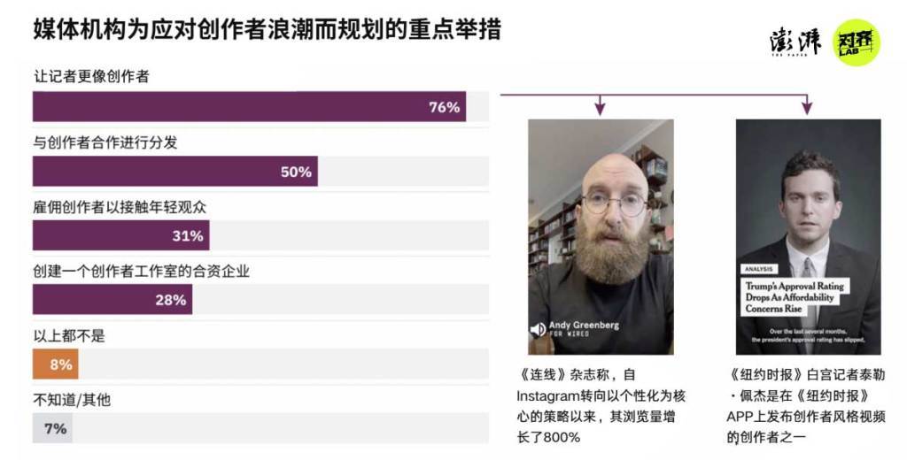 图片[14]-2026新闻业何处去？280位外媒高管：“AI泔水”泛滥下，人味更值钱 -华闻时空