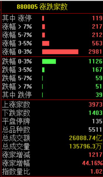 A股,大反攻!利好,集体爆发!_稀土_净利_涨停