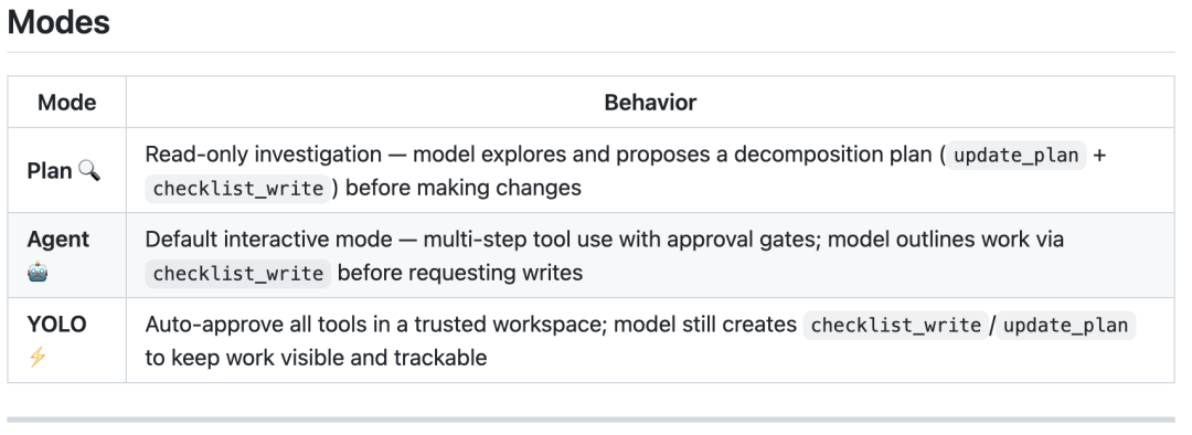 “DeepSeek版Claude Code”，Github 2.3k星