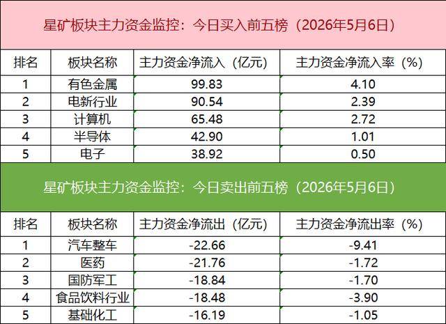 数据看盘科创50ETF连续三周份额大减 超20亿元资金抢筹江波龙