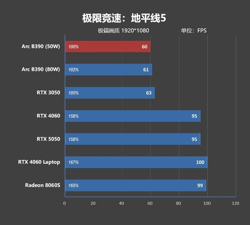 核显本竟敢卖到万元级别！荣耀MagicBook Pro16 2026全面评测：88W满血 + 92Wh续航，这可能是史上最强的核显