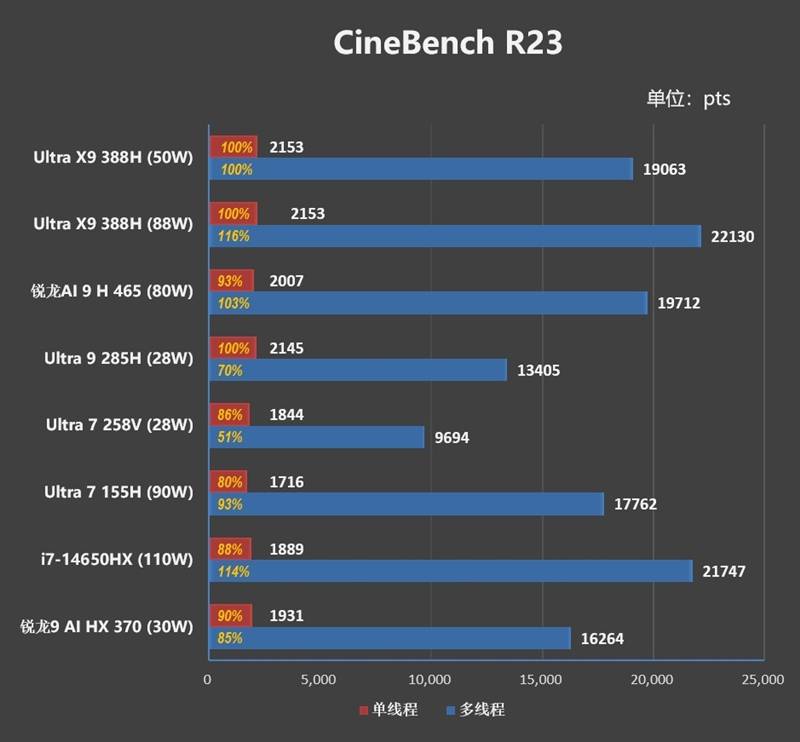 核显本竟敢卖到万元级别！荣耀MagicBook Pro16 2026全面评测：88W满血 + 92Wh续航，这可能是史上最强的核显