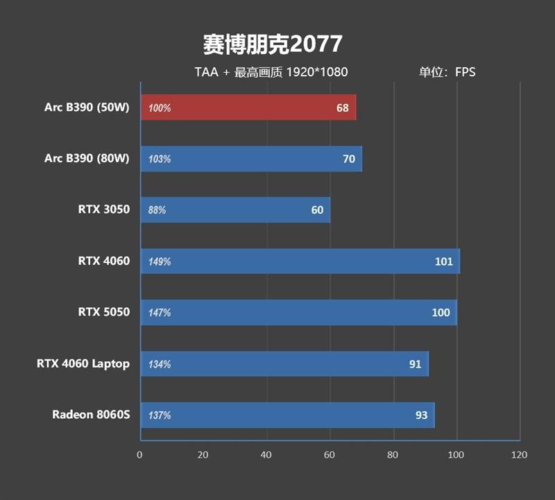 核显本竟敢卖到万元级别！荣耀MagicBook Pro16 2026全面评测：88W满血 + 92Wh续航，这可能是史上最强的核显