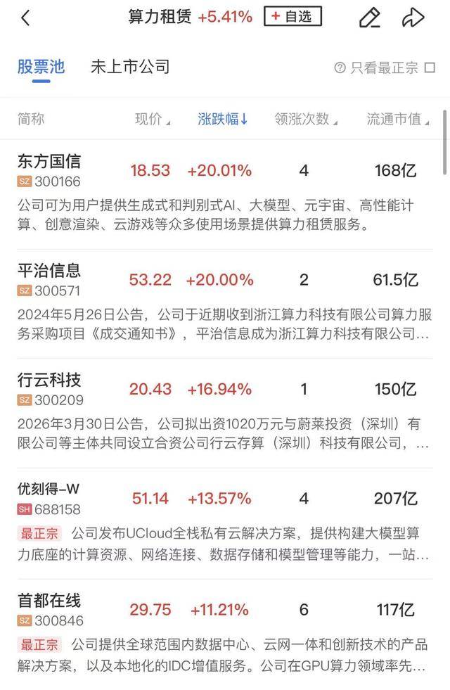 午报科创50指数半日涨超8%，半导体链持续爆发，海光信息、寒武纪等权重续创新高