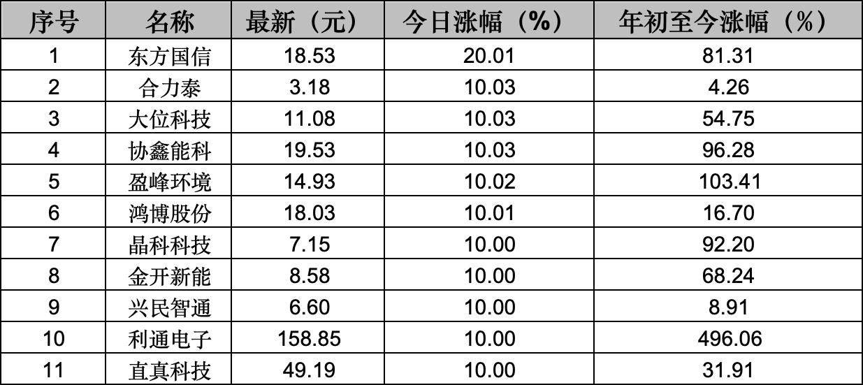 海光信息市值首破8000亿元，成都国资十年投资“赚”超150倍