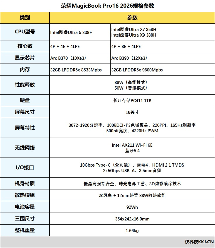 核显本竟敢卖到万元级别！荣耀MagicBook Pro16 2026全面评测：88W满血 + 92Wh续航，这可能是史上最强的核显