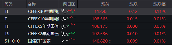 创业板刷新逾10年新高，算力硬件再爆发，恒科指大涨3%，离岸人民币升破6.8
