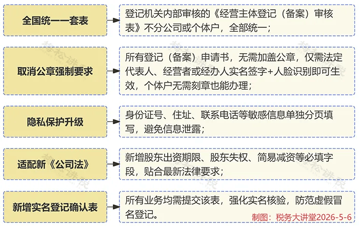 办理营业执照需要什么材料_营业执照办理新规 2026年 文书规范材料规范