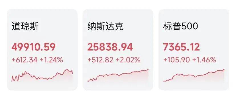 原油大跌！特朗普：美伊“很有可能”达成协议